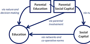 Parental education background as a determinant factor on the academic achievement of learner with hearing impairment